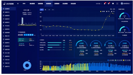 能源管理系统