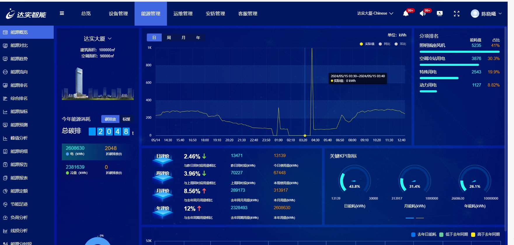 能源管理系统